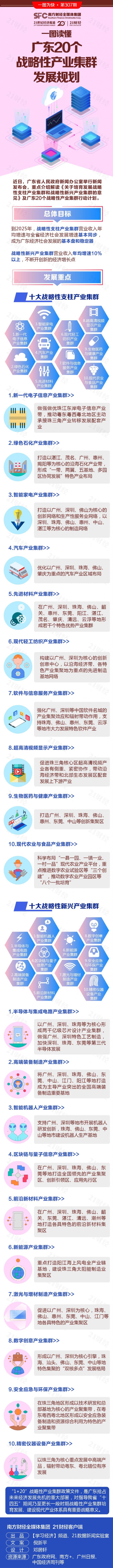图解丨培育发展20个战略性产业集群，广东准备这样做.jpg