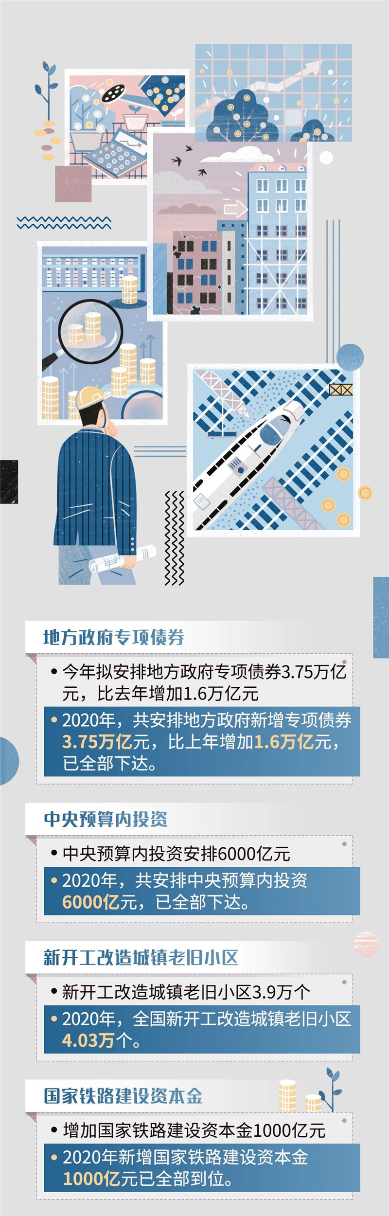 2020年《政府工作报告》量化指示任务完成情况44.jpg